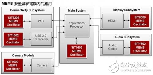  針對平板電腦的多種有源和無源器件設(shè)計方案