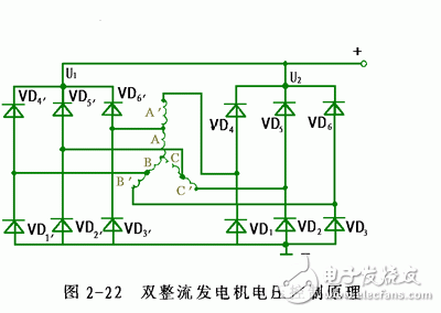 詳細(xì)解析汽車發(fā)電機(jī)工作原理