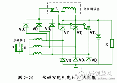 詳細(xì)解析汽車發(fā)電機(jī)工作原理