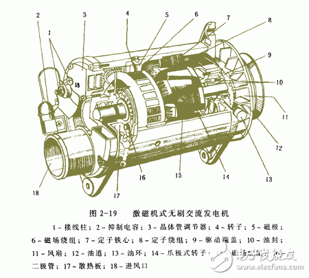 詳細(xì)解析汽車發(fā)電機(jī)工作原理