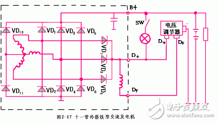 詳細(xì)解析汽車發(fā)電機(jī)工作原理