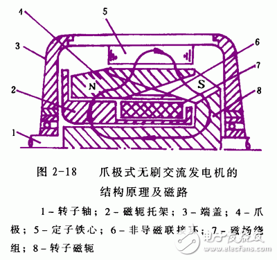 詳細(xì)解析汽車發(fā)電機(jī)工作原理