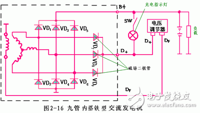 詳細(xì)解析汽車發(fā)電機(jī)工作原理