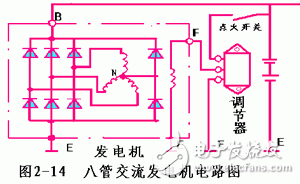 詳細(xì)解析汽車發(fā)電機(jī)工作原理