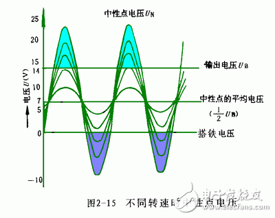 詳細(xì)解析汽車發(fā)電機(jī)工作原理