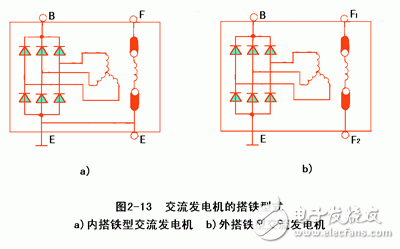 詳細(xì)解析汽車發(fā)電機(jī)工作原理