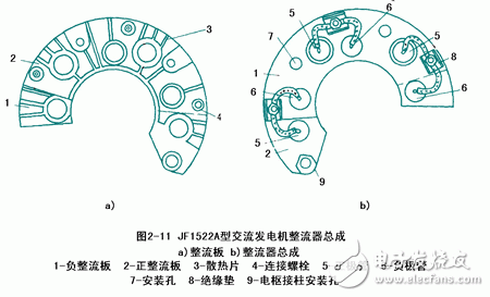 詳細(xì)解析汽車發(fā)電機(jī)工作原理