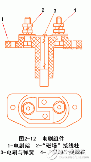 詳細(xì)解析汽車發(fā)電機(jī)工作原理