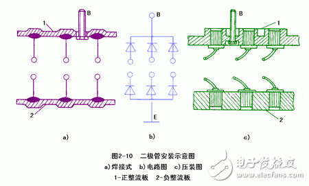 詳細(xì)解析汽車發(fā)電機(jī)工作原理