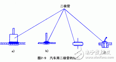 詳細(xì)解析汽車發(fā)電機(jī)工作原理