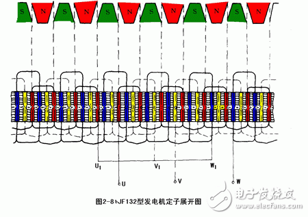 詳細(xì)解析汽車發(fā)電機(jī)工作原理