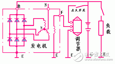 詳細(xì)解析汽車發(fā)電機(jī)工作原理