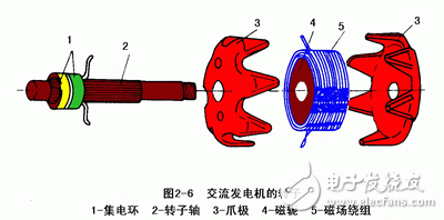 詳細(xì)解析汽車發(fā)電機(jī)工作原理