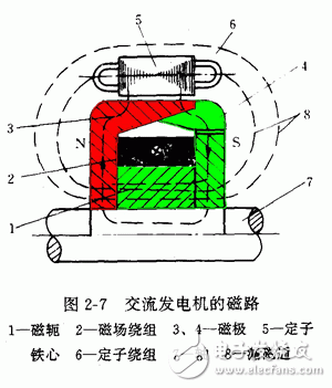 詳細(xì)解析汽車發(fā)電機(jī)工作原理