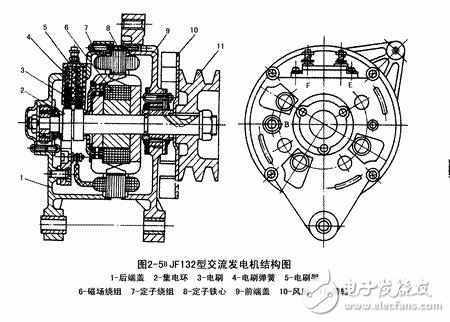 詳細(xì)解析汽車發(fā)電機(jī)工作原理