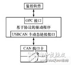 現(xiàn)場總線技術(shù)在智能脫扣器數(shù)據(jù)通信上的應(yīng)用