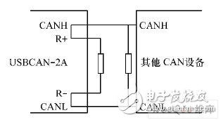 現(xiàn)場總線技術(shù)在智能脫扣器數(shù)據(jù)通信上的應(yīng)用