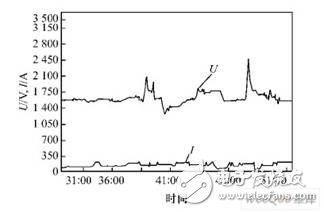 現(xiàn)場總線技術(shù)在智能脫扣器數(shù)據(jù)通信上的應(yīng)用