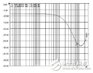  解決手機(jī)EMI及ESD干擾的新型濾波器