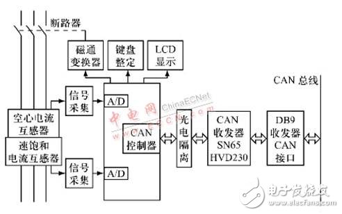 CAN總線低壓斷路器智能控制器