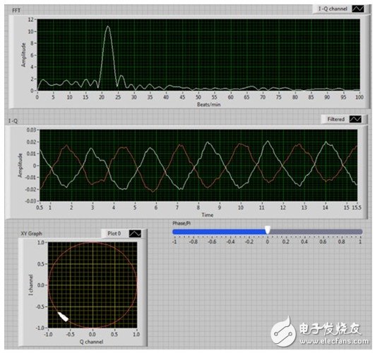  運用LabVIEW與PXI偵測遠(yuǎn)端醫(yī)療所需的人類生理 RF信號