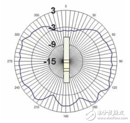  LDS技術(shù)為Molex天線提供高柔性及設計靈活性