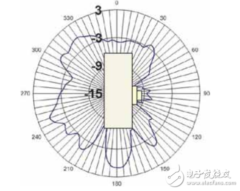  LDS技術(shù)為Molex天線提供高柔性及設計靈活性