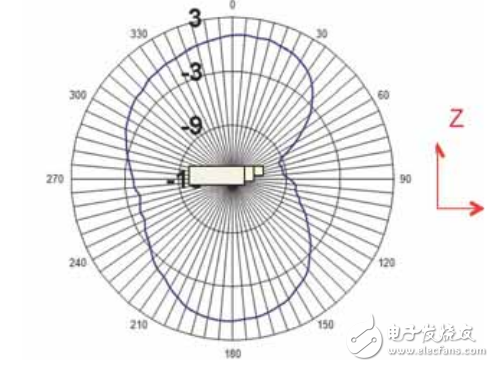  LDS技術(shù)為Molex天線提供高柔性及設計靈活性