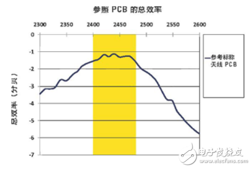  LDS技術(shù)為Molex天線提供高柔性及設計靈活性