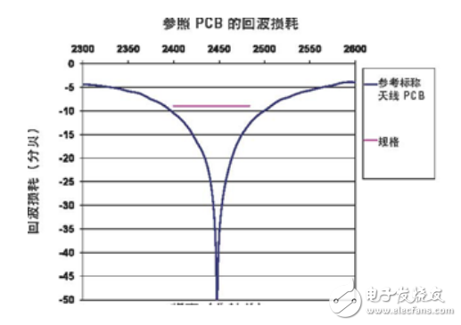  LDS技術(shù)為Molex天線提供高柔性及設計靈活性