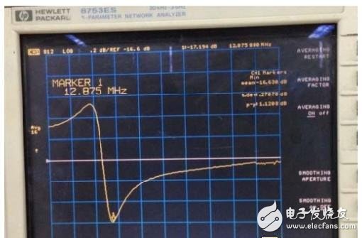  RFID標(biāo)簽天線的設(shè)計與測量