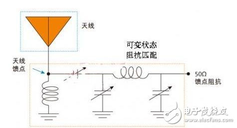  4G智能手機(jī)天線設(shè)計解決方案