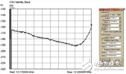  使用微波系統(tǒng)分析儀測量衛(wèi)星的端到端群時延