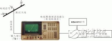 圖9：高精度高靈敏度自動(dòng)化測(cè)量方案