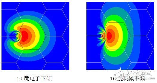  摩比大下傾電調(diào)排氣管美化天線產(chǎn)品