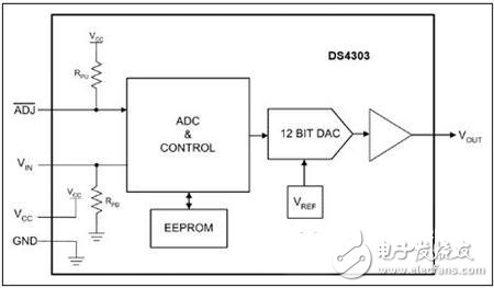  利用DS4303為LDMOS RF功率放大器提供偏置