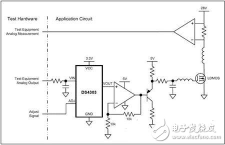  利用DS4303為LDMOS RF功率放大器提供偏置