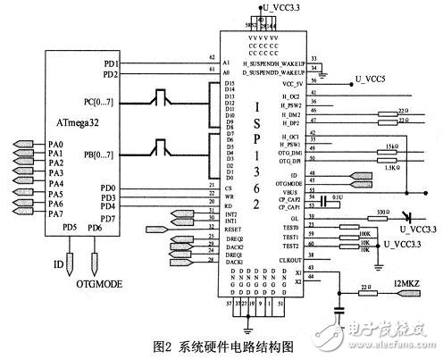 參照USB OTG技術(shù)規(guī)范，設(shè)計的一種遵循USB協(xié)議的主／從機系統(tǒng)