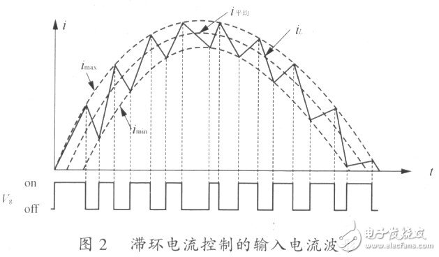 PFC的CCM控制策略