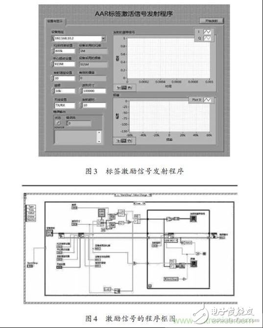  多種RFID標(biāo)簽標(biāo)準(zhǔn)的射頻識(shí)別閱讀器設(shè)計(jì)