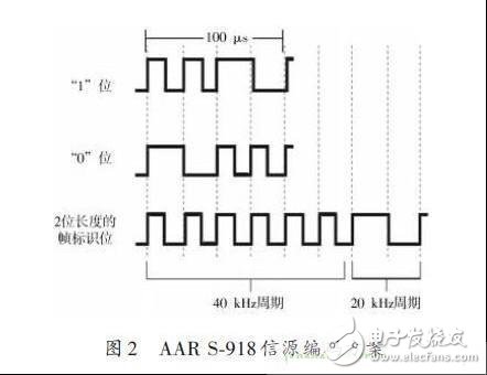  多種RFID標(biāo)簽標(biāo)準(zhǔn)的射頻識(shí)別閱讀器設(shè)計(jì)