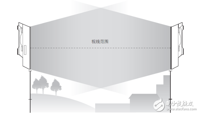 無線網(wǎng)橋cpe設(shè)置教程分享