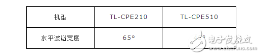 無線網(wǎng)橋cpe設(shè)置教程分享