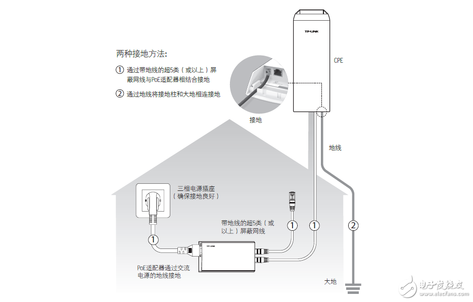 無線網(wǎng)橋cpe設(shè)置教程分享