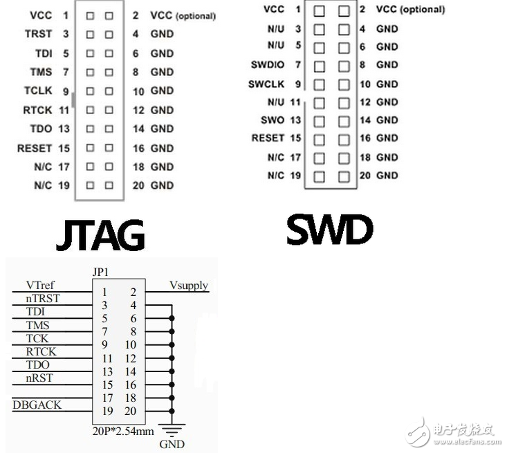 jlink仿真器設(shè)置swd的方法