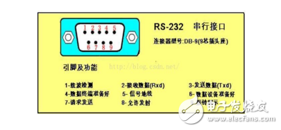 uart接口有什么特點與功能