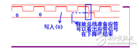 i2c總線協(xié)議的工作原理詳解