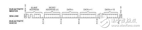 i2c總線的結(jié)構(gòu)和應(yīng)用實(shí)例