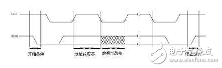 i2c總線的結(jié)構(gòu)和應用實例