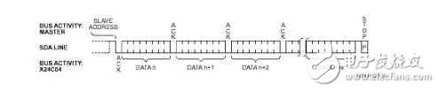 i2c總線的結(jié)構(gòu)和應(yīng)用實(shí)例